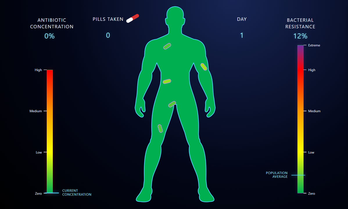 Antibiotic resistance screenshot