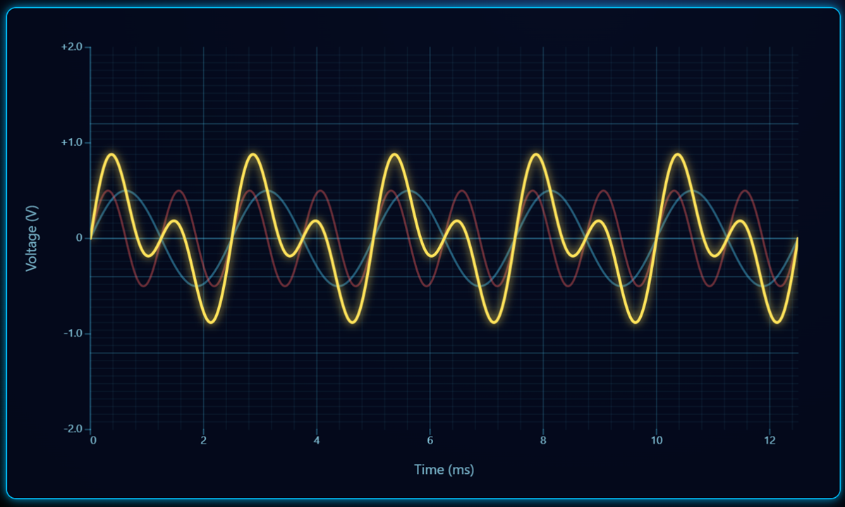 Oscilloscope screenshot