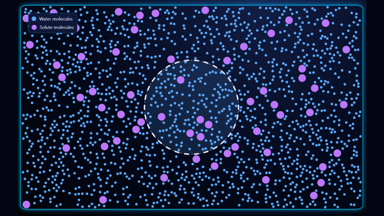 Cell mode: isotonic example