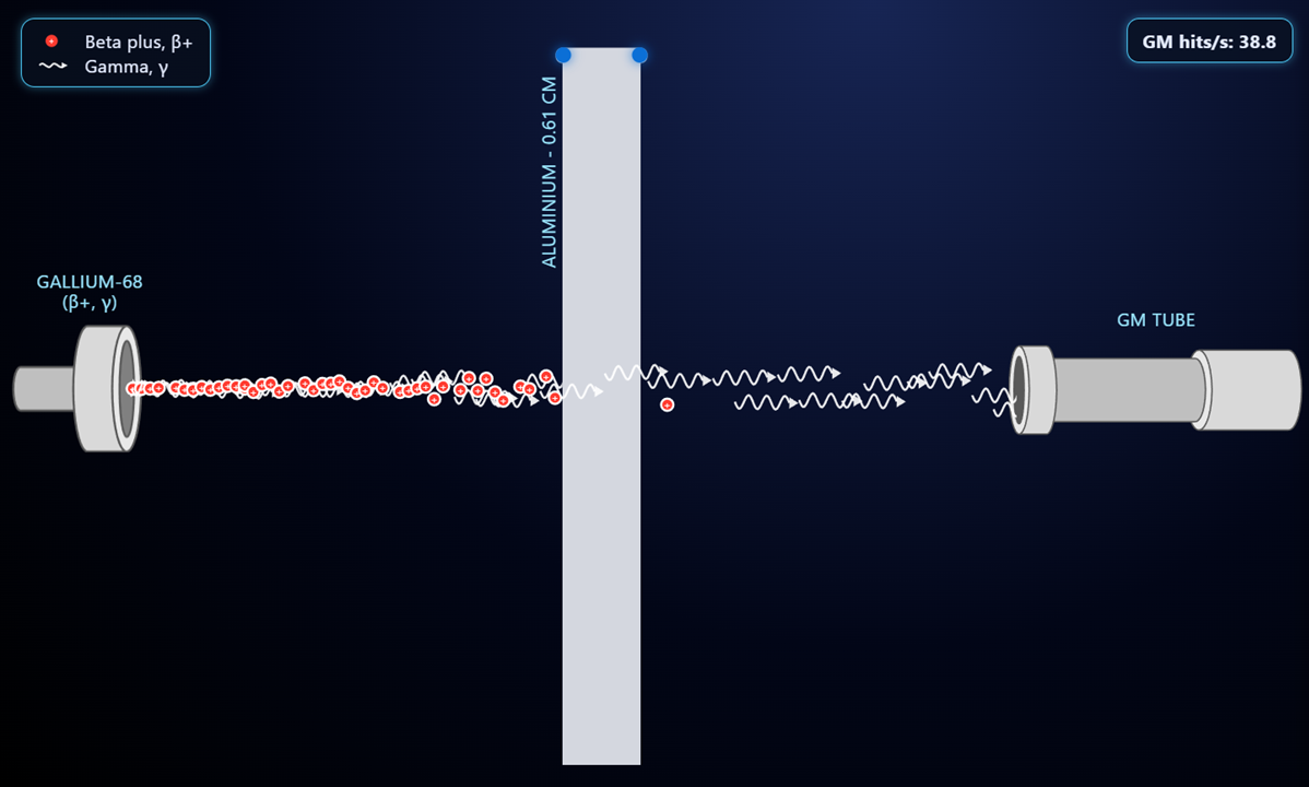 Radioactivity and background radiation screenshot