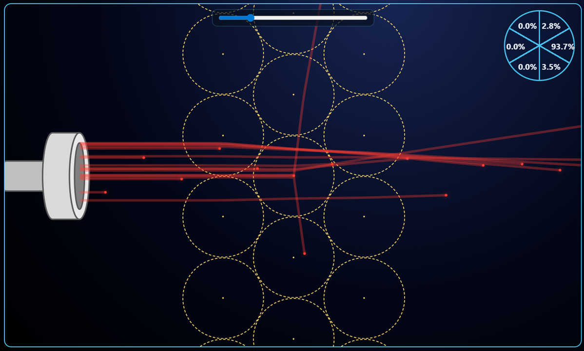 Rutherford scattering screenshot