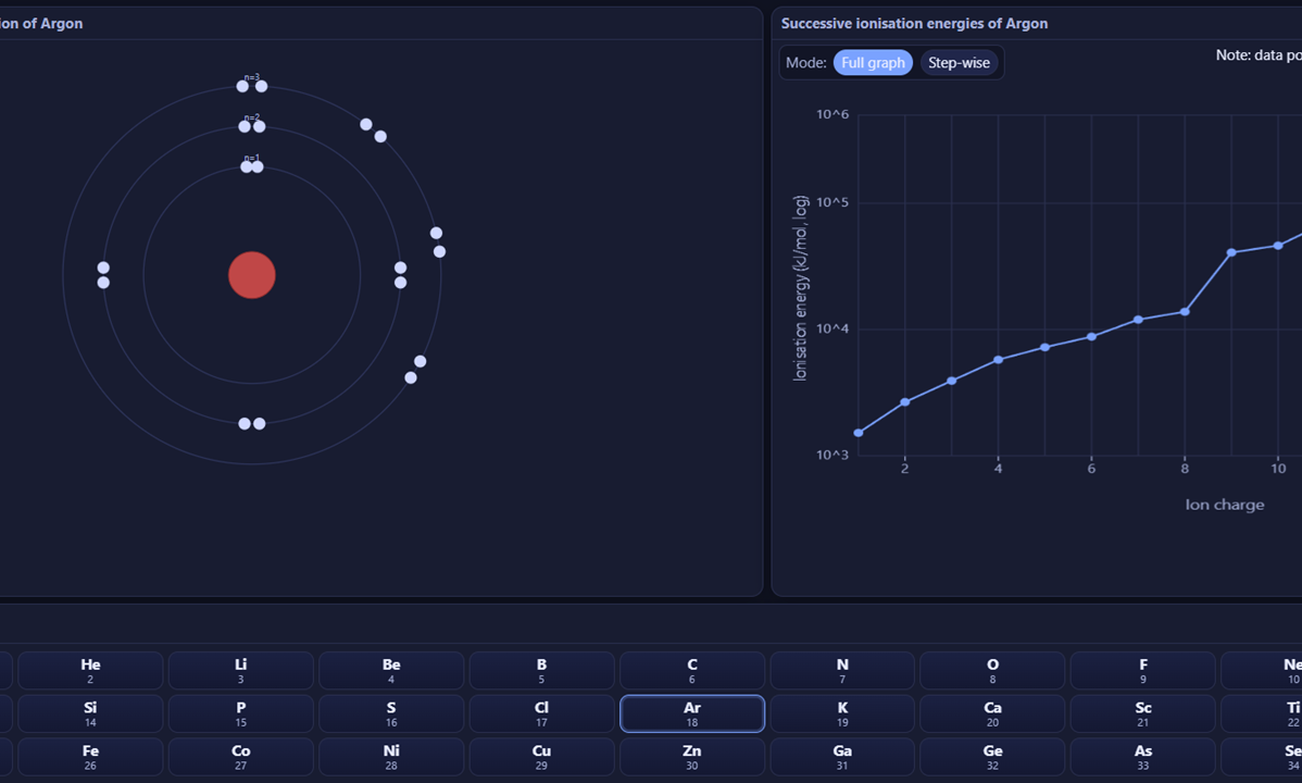 Successive ionisation energies screenshot